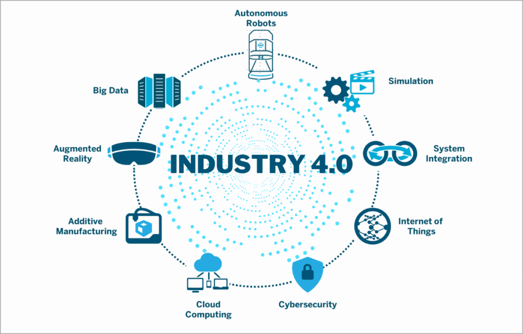 Technology Trends in India 2026 – artificial intelligence and digital innovation