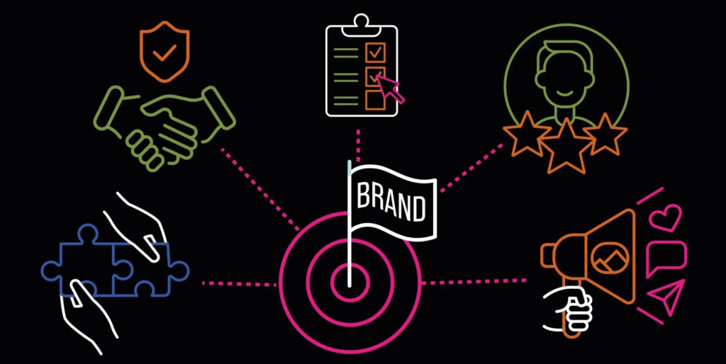 Branding Strategies to build recognition, trust and long-term growth